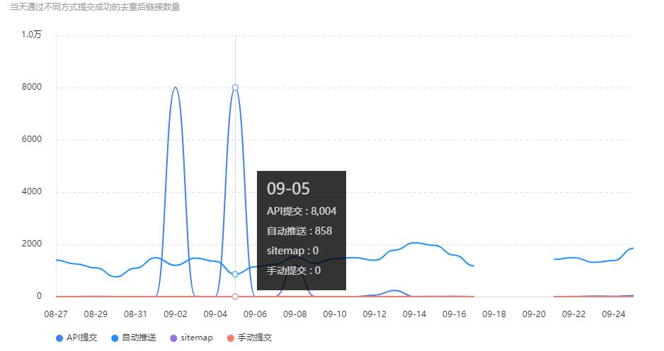 成都網(wǎng)站推廣公司解決支持HTTPS的百度自動(dòng)推送代碼，升級(jí)ssl證書以后網(wǎng)站不支持自動(dòng)推送百度了嗎？